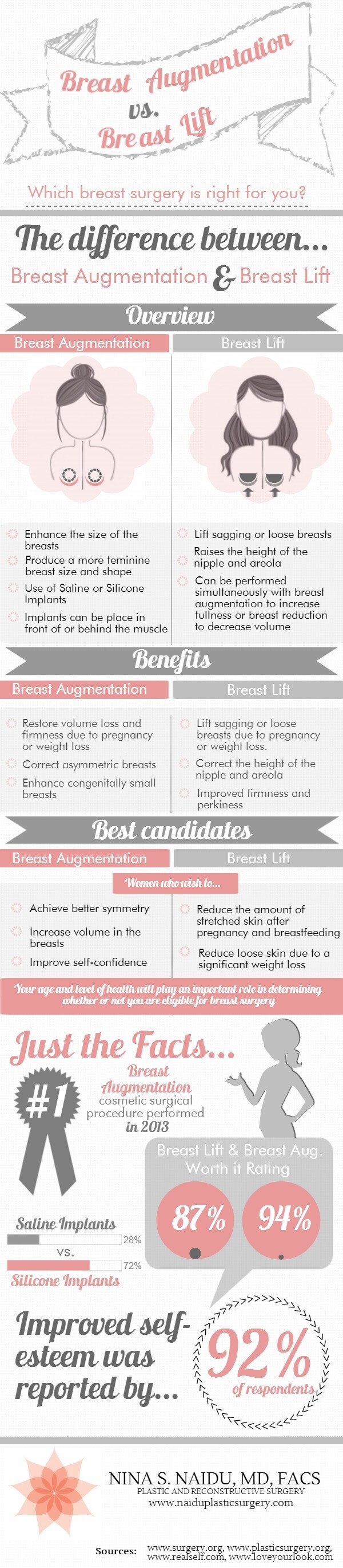 breast_lift_vs_breast_augmentation
